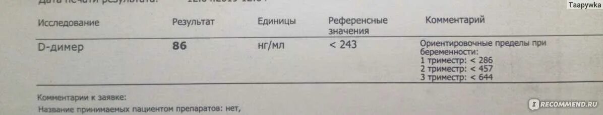 Норма д димер у женщин 60. Д димер норма НГ/мл. Д-димер feu норма. Результат крови д димер норма. Д-димер норма НГ/мл у женщин.