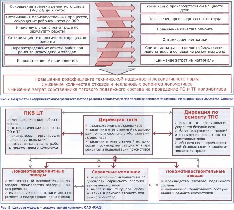 Повышение текущего ремонта. Сокращения в техническом обслуживании системы. Капремонт подъезда. Ремонтные работы определение. Планирование технического обслуживания и ремонта.