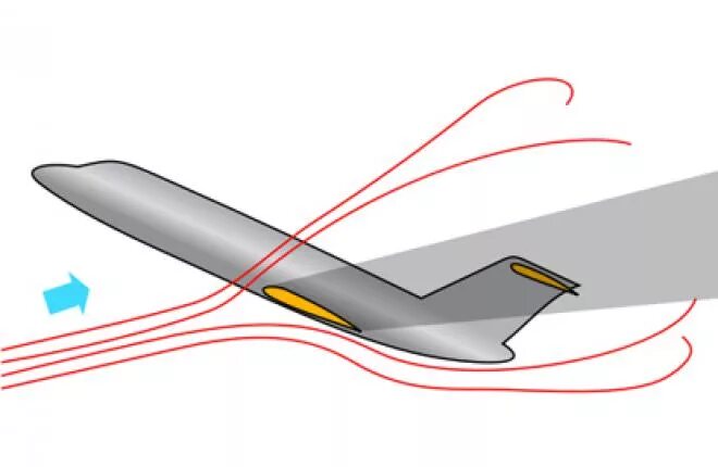 сваливание в авиации. относительная толщина профиля крыла. сваливание самолета. угол атаки крыла критический самолета. сваливание.