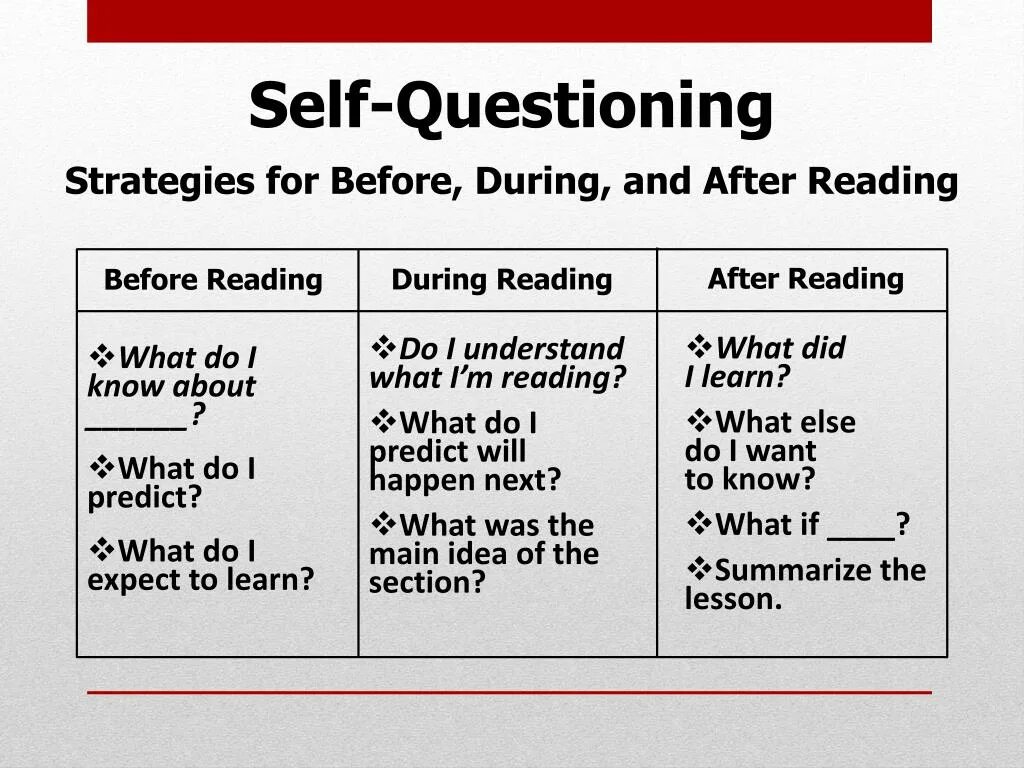 Types of reading Strategies. Stages of reading. Types of reading skills. Post reading activities.