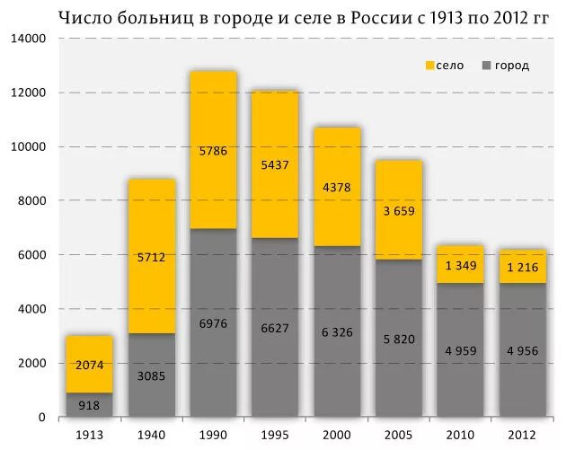 Больница сколько челябинск