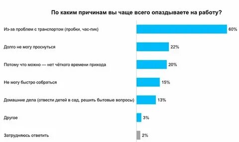 Сколько 5 причин