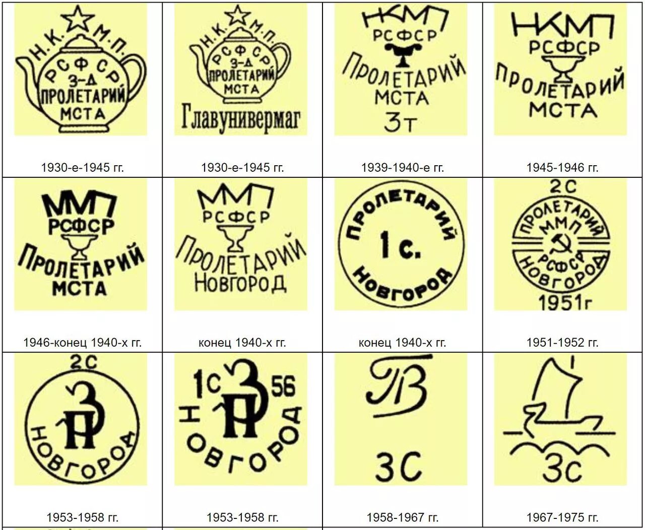 Знак на фарфоре. Пролетарский фарфоровый завод клеймо. Клеймо фарфоровой посуды завода Пролетарий. Фарфоровый завод Пролетарий клейма. Фарфоровый завод Пролетарий клейма клеймо по годам.