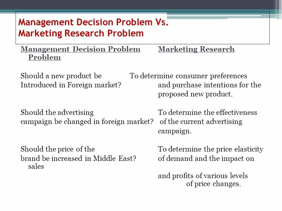 Managing decision. Research problem. research problem example. management decisions. &quot;marketing research and modeling&quot; &quot;paul e. green&quot; 2004.