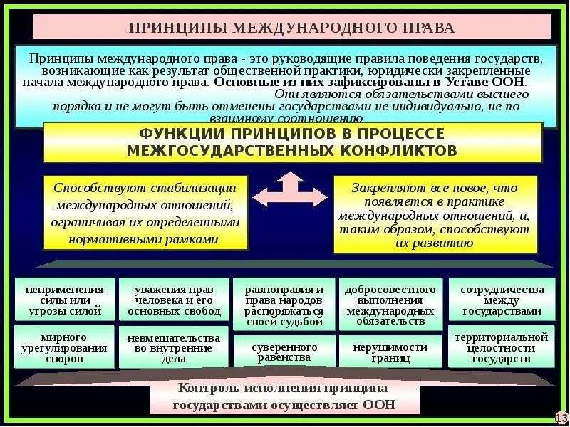 Правовые основы международной безопасности