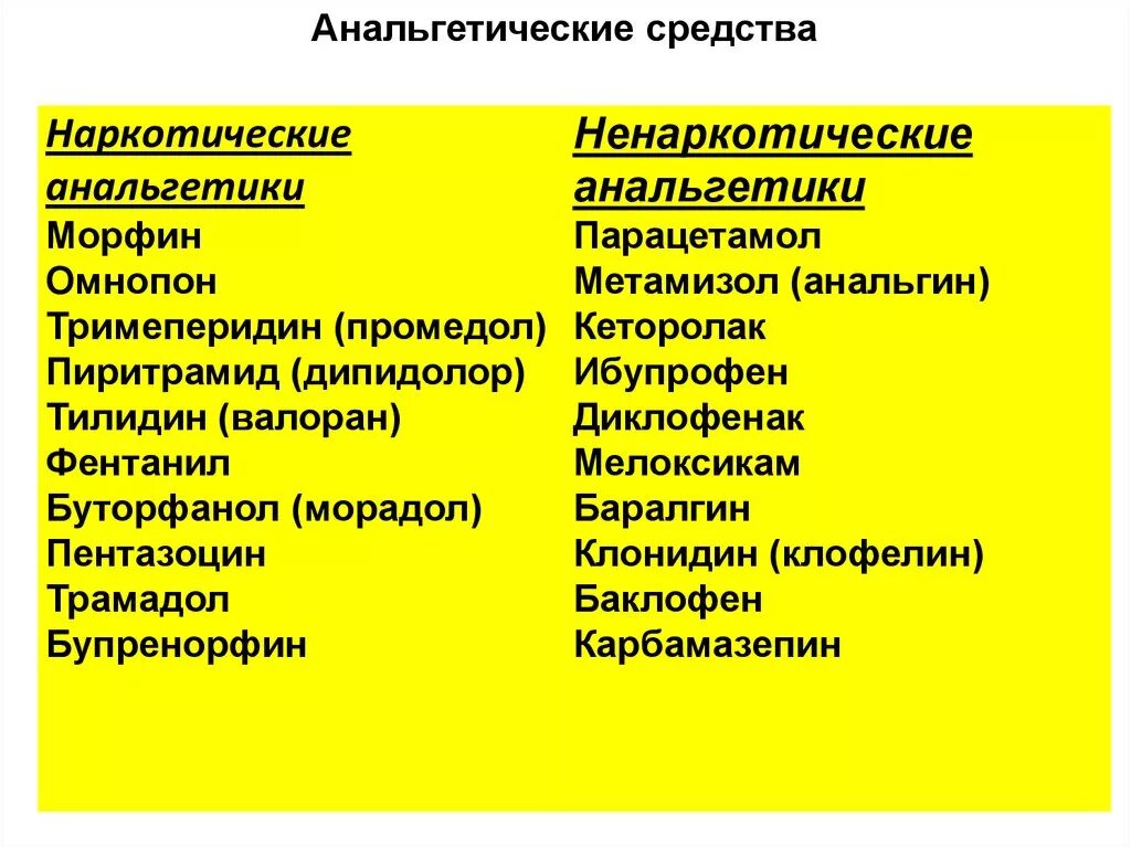 Какие современные препараты. Наркотические и ненаркотические препараты. Ненаркотические анальгетики. Препараты группы анальгетиков. Наркотические и ненаркотические анальгетики список.