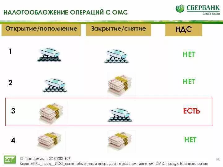 Обезличенные счета сбербанк