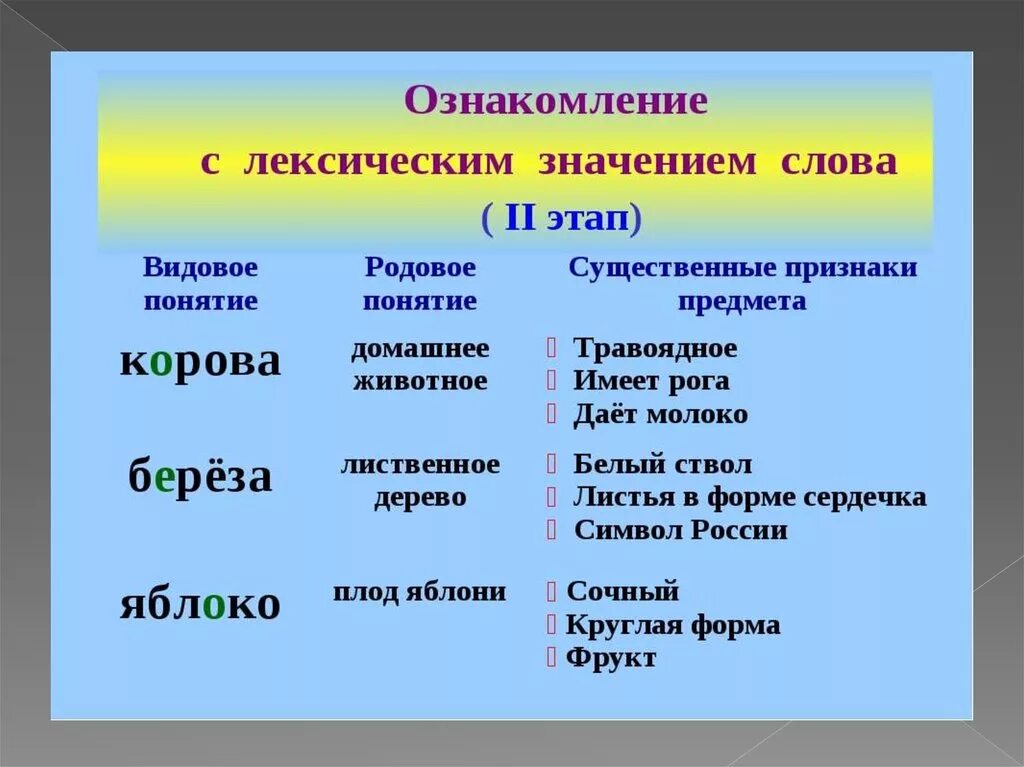 Лексическое название слова. Лексическое значение слова это. Лексическое значение слова примеры. Слово с лексическим щначение примеры. Слово с лексичным значением.