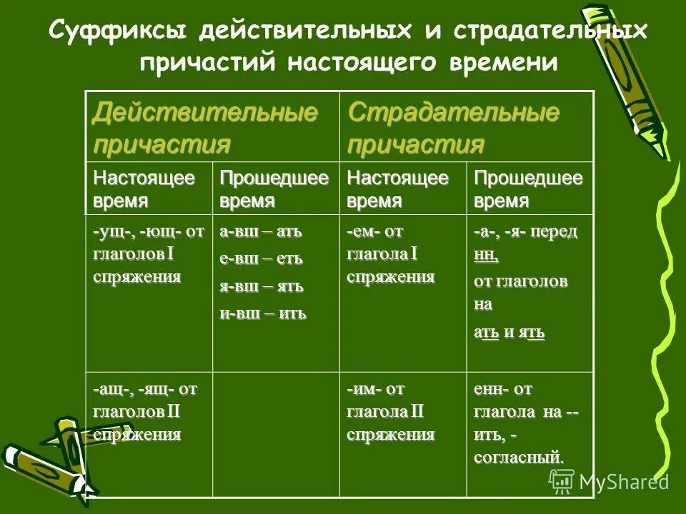 Оттаявший перед суффиксом вш действительного причастия. Суффиксы действительных причастий и страдательных причастий. Суффиксы действительных и страдательных причастий. Суффиксы действительных и сьрадательных поич. Суффиксы страдательных причастий.