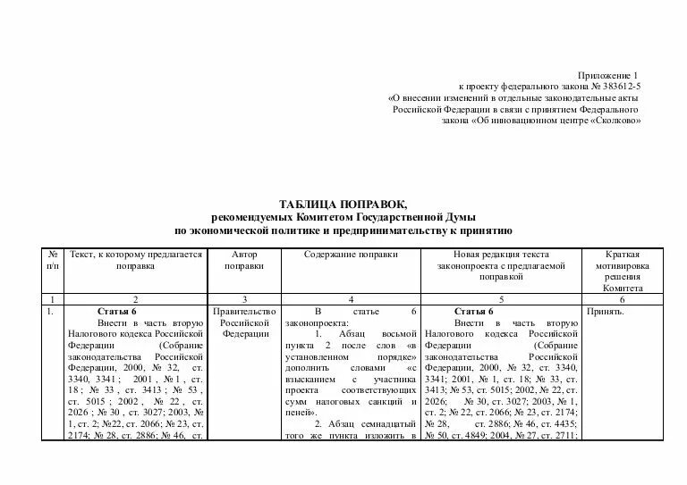 Конституция таблица поправок. Таблица поправок к законопроекту. Оформление двумерной таблицы поправок. Какие бывают таблицы поправок к ФЗ. Таблица поправок исключить законопроект.