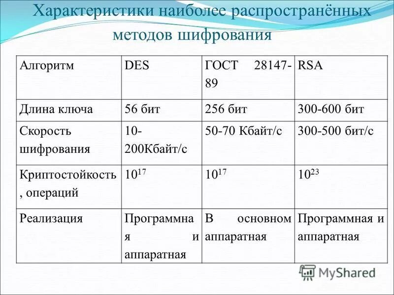 Общая характеристика здания. Свойства объекта телефон. Виды информации в информатике. Дать характеристику 5 объектам. Общая характеристика объекта.