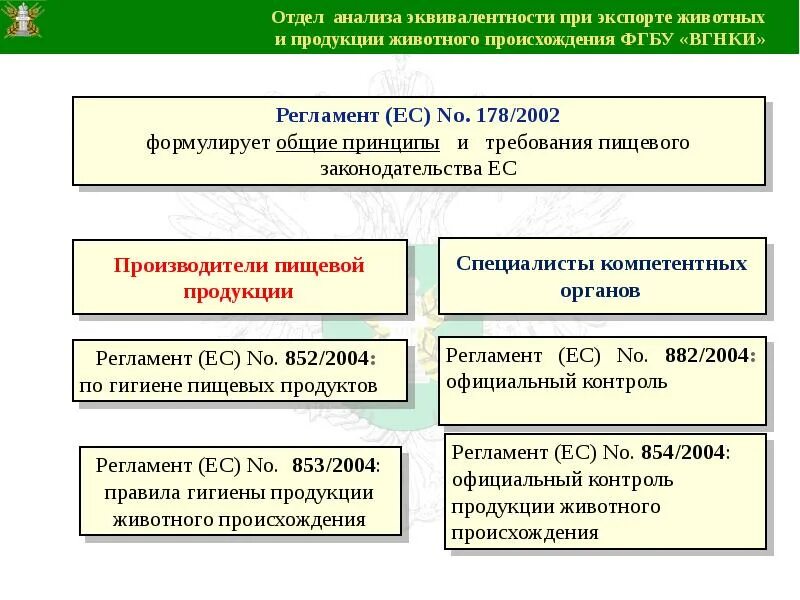 Регламента ес 833 2014. Регламент ЕС. Отдел анализа. Регламент совета ЕС. Регламент европейского Союза.