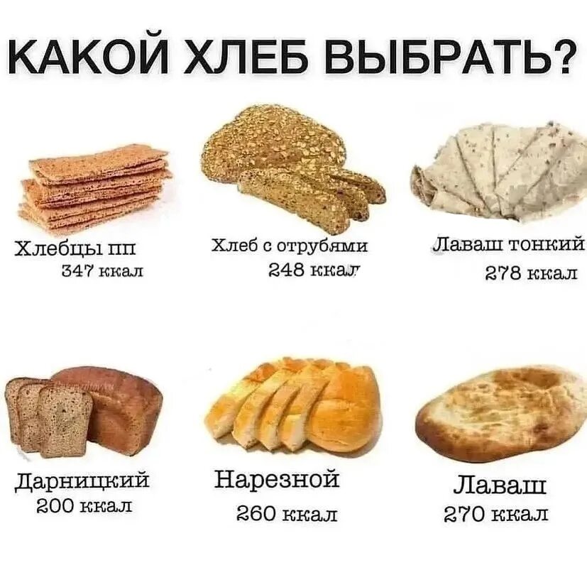 Хлебобулочные изделия для похудения. Какой хлеб выбрать. Хлеб для похудения какой можно. Самый полезный хлеб.