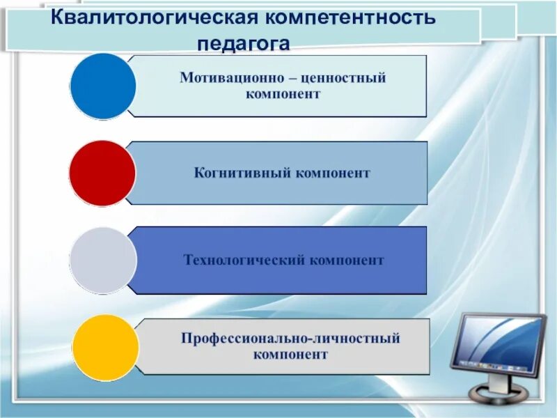 Деятельностный компонент профессиональной компетентности. Квалитологическая компетентность. Аксиологическая компетентность педагога это. Основные составляющие компетенции педагога. Ценностный компонент компетентности педагога.