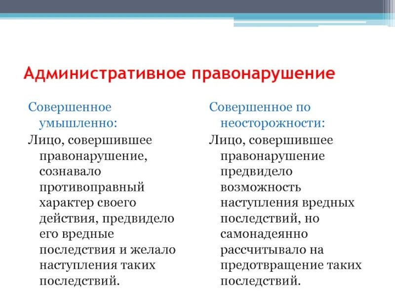 Умышленное административное правонарушение. Административное правонарушение. Умышленные административные правонарушения. Административная противонарушение. Упешленные административное правонарушение.