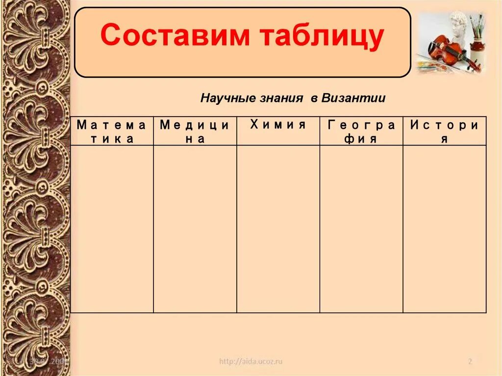 История 6 класс нова программа. Составить таблицу культура византии 6 класс история. культура византии таблица. научные знания византии таблица. таблица по истории культура византии.