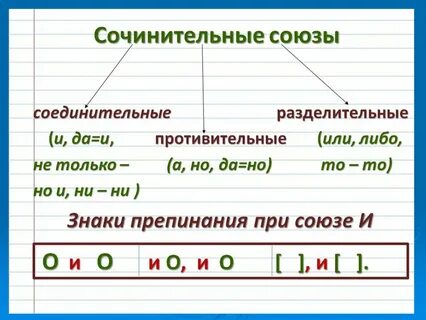 Класс союзы