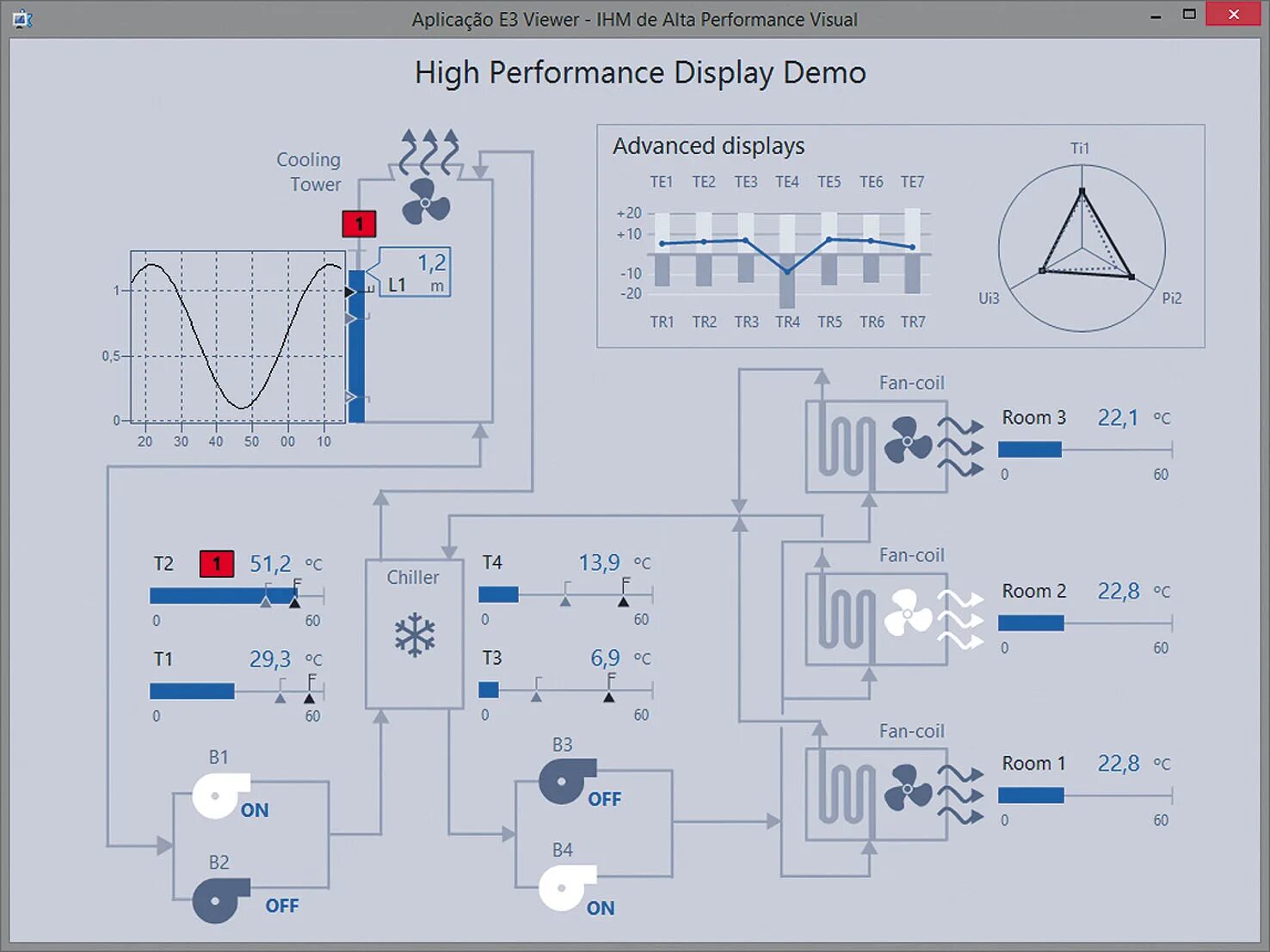 Эргономика интерфейса. Панель оператора на схеме. High Performance HMI. Человеко-машинный Интерфейс.