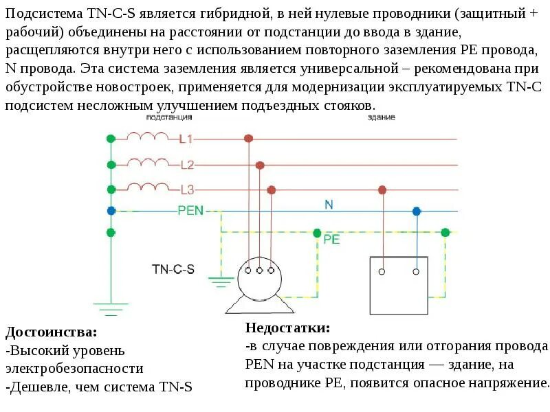 Обозначение нулевого проводника. Защитное заземление и защитный ноль. Совмещенный нулевой рабочий и защитный проводник Pen. Заземление и зануление электроустановок. Системы заземления дизельного генератора TN-S.