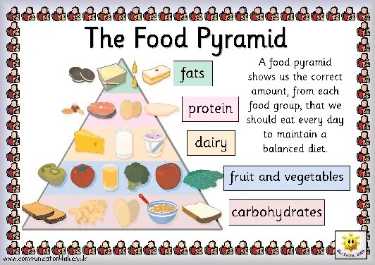 Healthy food на английском. Healthy eating задания по английскому. Healthy eating Pyramid задания. Healthy eating Pyramid Worksheet.