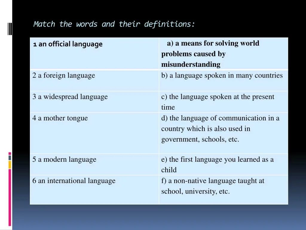 Match the words. Match the words and their definitions. Match the words with their definitions ответы. Match the words to their definitions. Упражнения по английскому языку по теме изобретения.