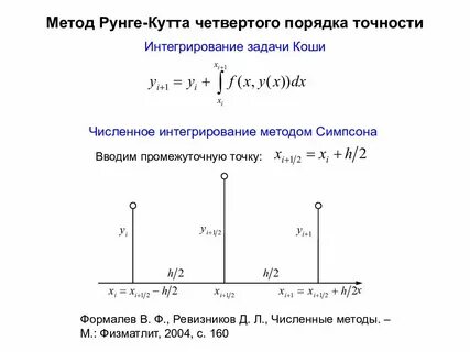 Порядок точности