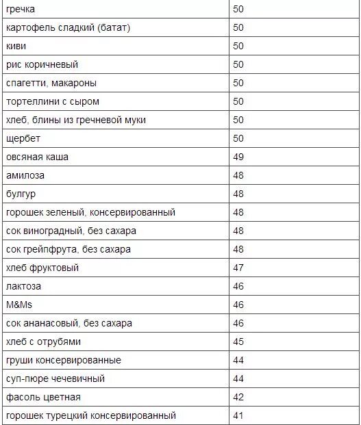 Бурый рис гликемический индекс таблица. Рис Индика гликемический индекс. Рис гликемический индекс таблица. Бурый рис гликемический индекс. Ги булгура