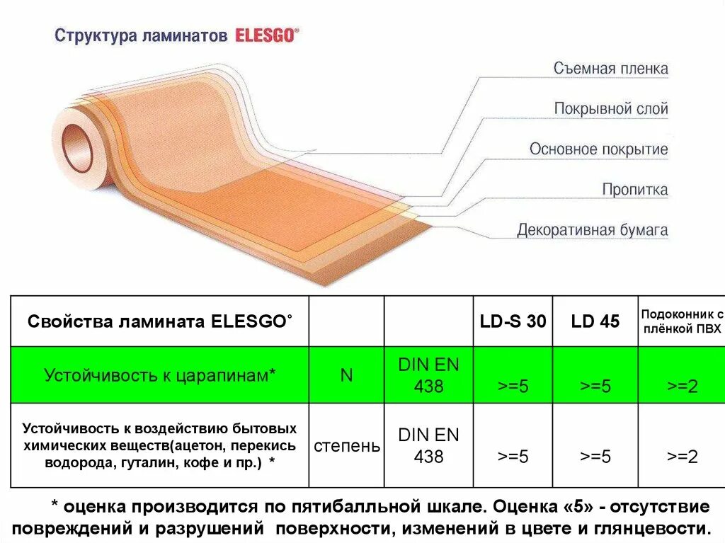 Структура пленки Elesgo. Толщина пленки. Структура ламината. Структура подоконника.