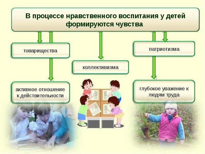 Роль домашнего труда в воспитании личности