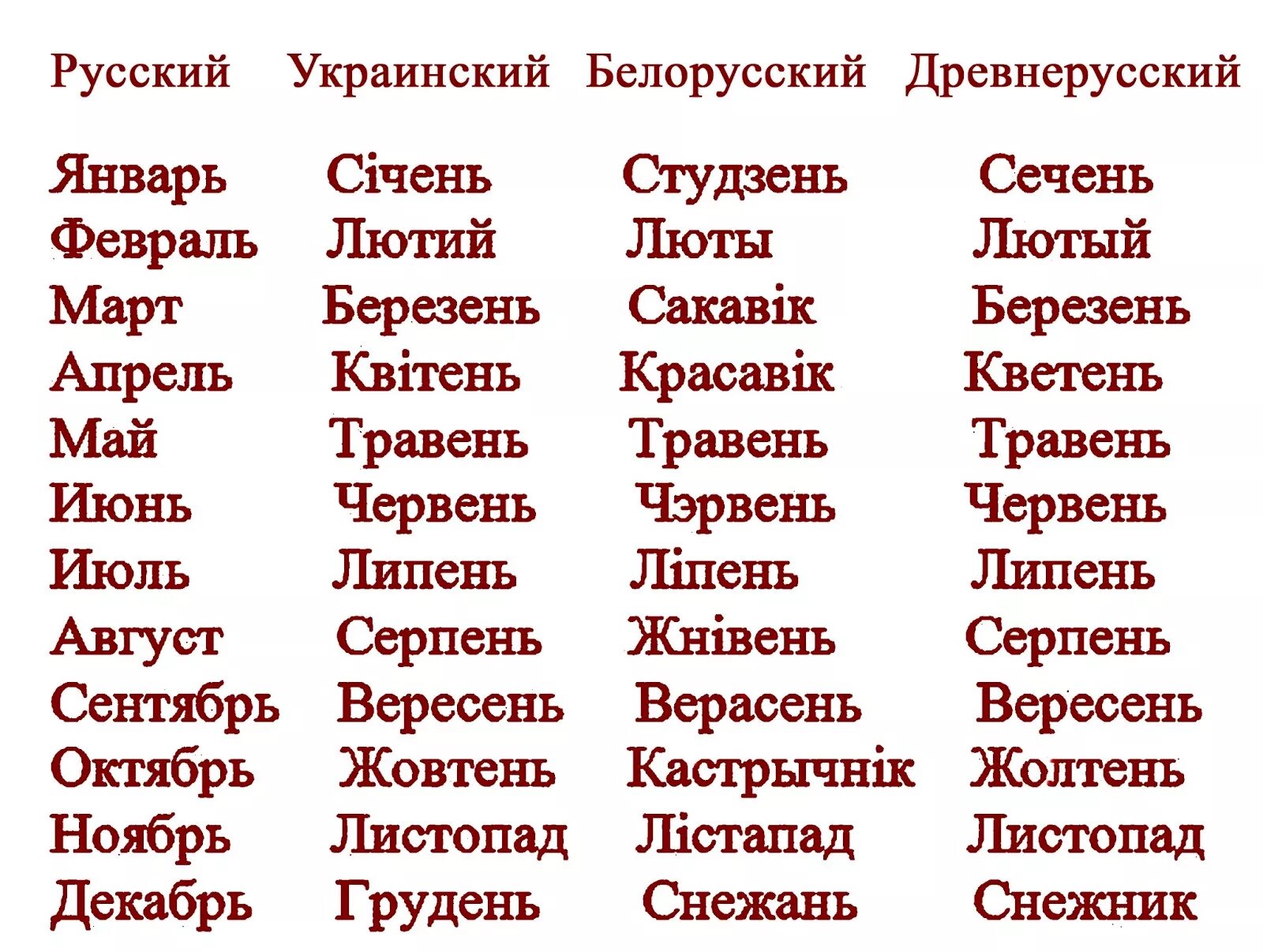 Какой по порядку август