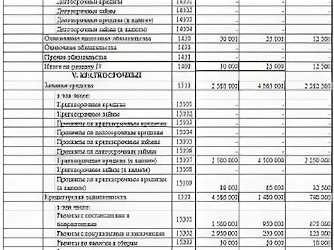 Сумма кредитов в балансе. Краткосрочные займы в балансе. Долгосрочные ссуды банков в балансе. Краткосрочные ссуды банка в балансе. Краткосрочные займы в балансе строка.