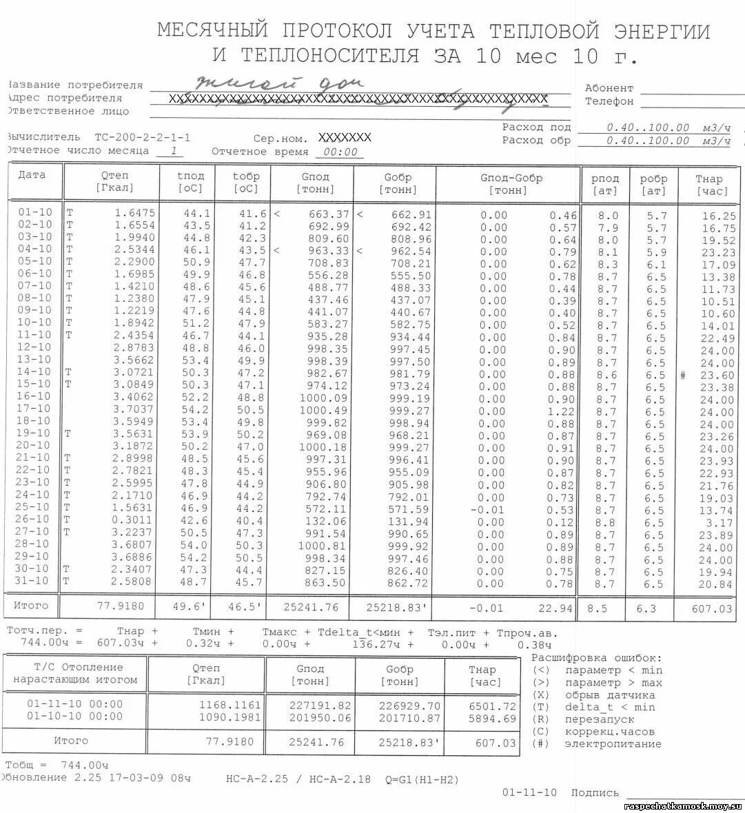 Показания прибора учета тепловой энергии. Распечатки с приборов учета тепловой энергии и теплоносителя. Месячный протокол учета тепловой энергии и теплоносителя. Ведомость учета тепловой энергии и теплоносителя в системе отопления. Месячный протокол учета тепловой энергии ВКТ-7.