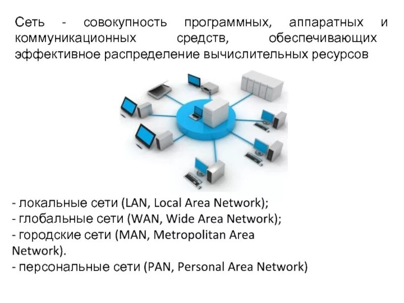 Локальные сети (local area Networks). Персональные компьютерные сети. Региональные компьютерные сети. Региональная вычислительная сеть. Аппаратно программные средства компьютерных сетей