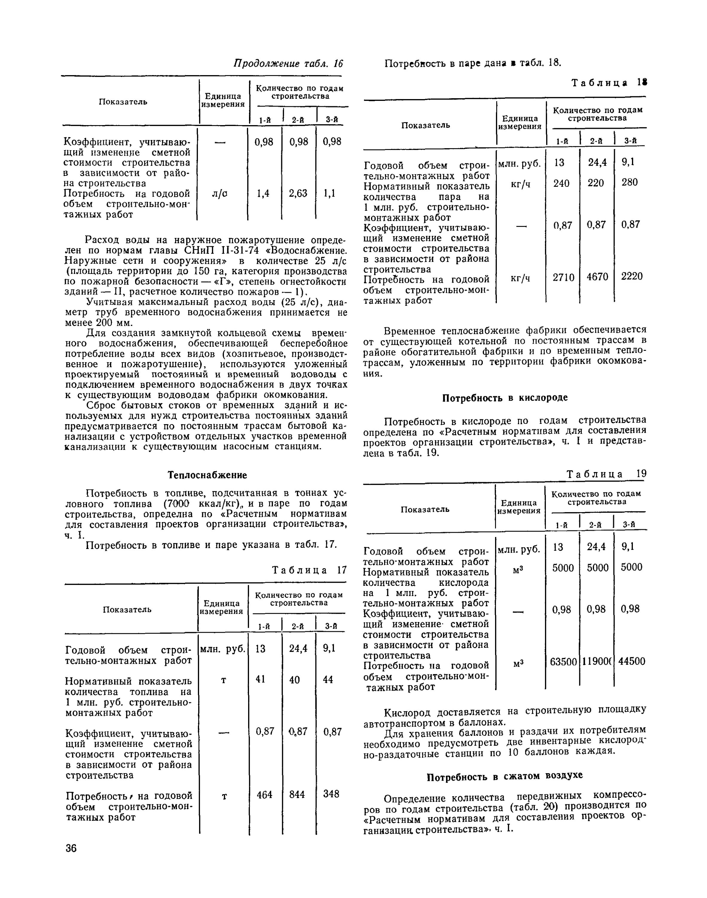 Снип сп 42. Потребность строительства в сжатом воздухе. Потребность в сжатом воздухе. Потребность строительства во временных зданиях и сооружениях. Потребность строительства в ГСМ.