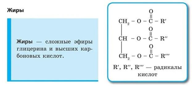 Сложным эфиром глицерина и высших. Сложные эфиры жиры общая формула. Сложные эфиры жиры мыла общая формула. Жиры как представители сложных эфиров. Жиры это сложные эфиры глицерина и высших карбоновых кислот.