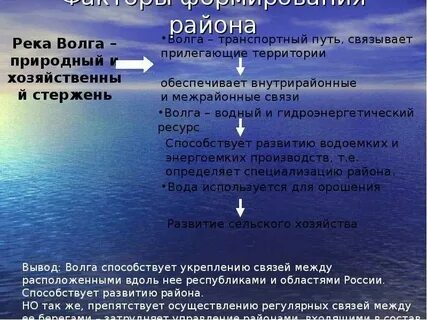 Роль волги в хозяйственной жизни населения