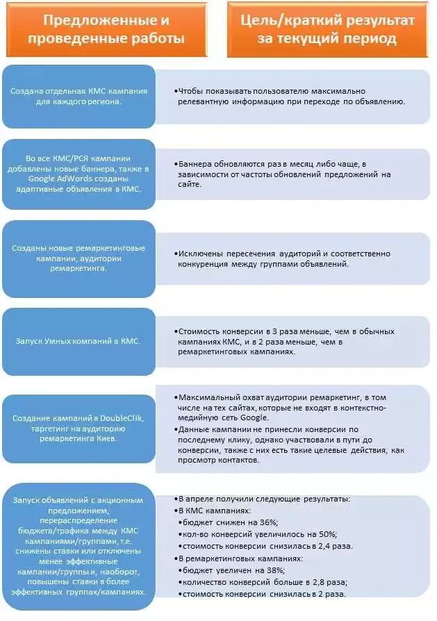 Улучшаю конверсии. Способы повышения конверсии. план мероприятий по увеличению конверсии. методы увеличения конверсии. как увеличить конверсию.