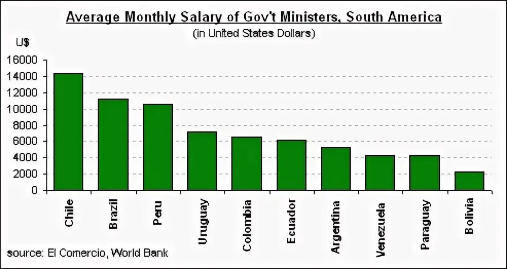 Month salary. Salary + 10000. Average salary month Taiwan. Monthly salary Plot. The same monthly salary.