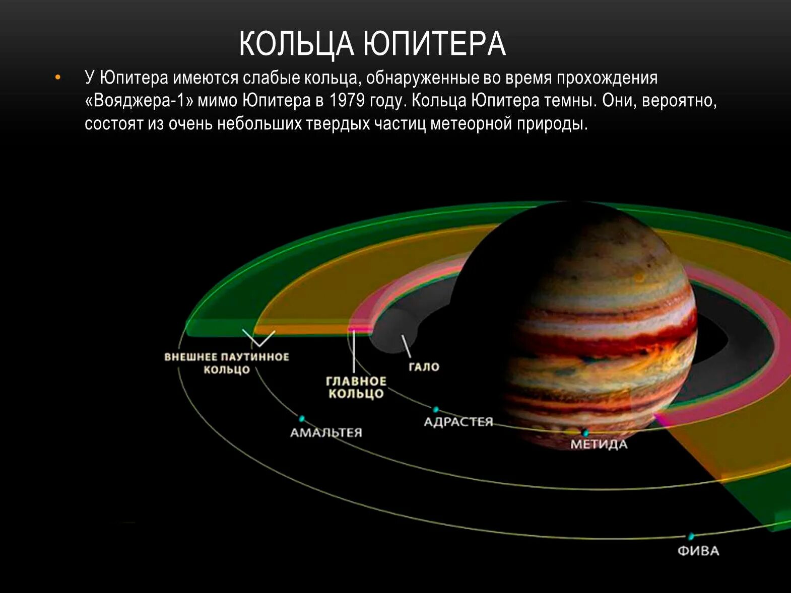 Из чего состоят кольца Юпитера. Юпитер кольца Вояджер 1. Юпитер (Планета) спутники Юпитера. Юпитер Планета кольца.