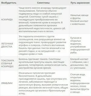 Кашель при аскаридозе