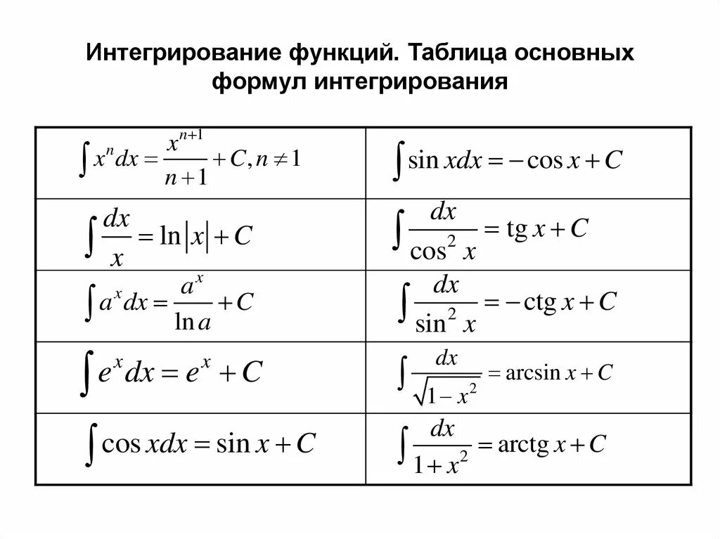 Поиск интегралов