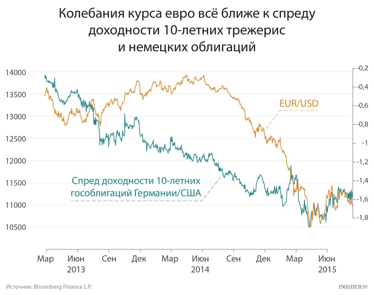 Что будет с курсом доллара в россии. Колебания курса валют. Колебание курса. Колебания валютных курсов. Колебания курса рубля.