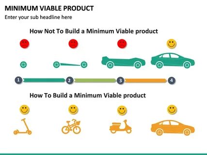 Viable product