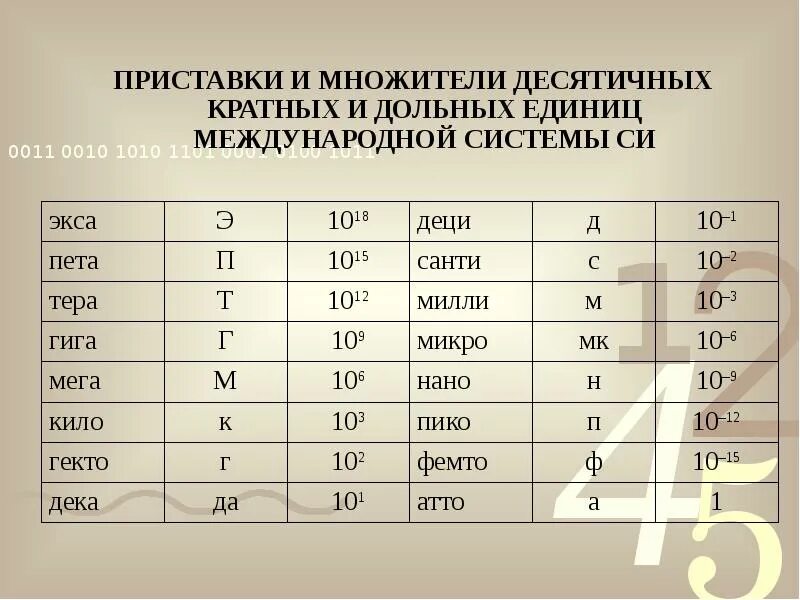 Микро степень физика. Приставки Милли Санти микро. Санти деци Милли таблица. Приставки микро нано Пико. Приставки в физике.