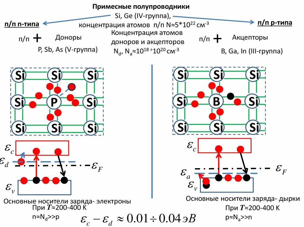 Полупроводники п типа. Примесные полупроводники р-типа и n-типа. Примесные полупроводники p и n типов. Примесные полупроводники n типа. Примесные полупроводники донорные и акцепторные.