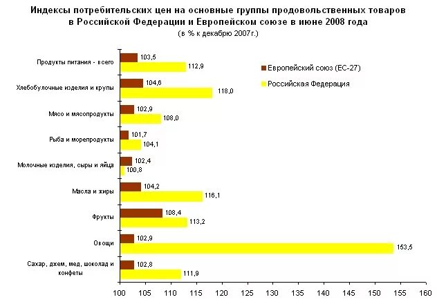 Спрос в России статистика. Потребительский спрос статистика. Индекс потребительских цен. Потребительские цены на мебельную продукцию в РФ. Цени в россии