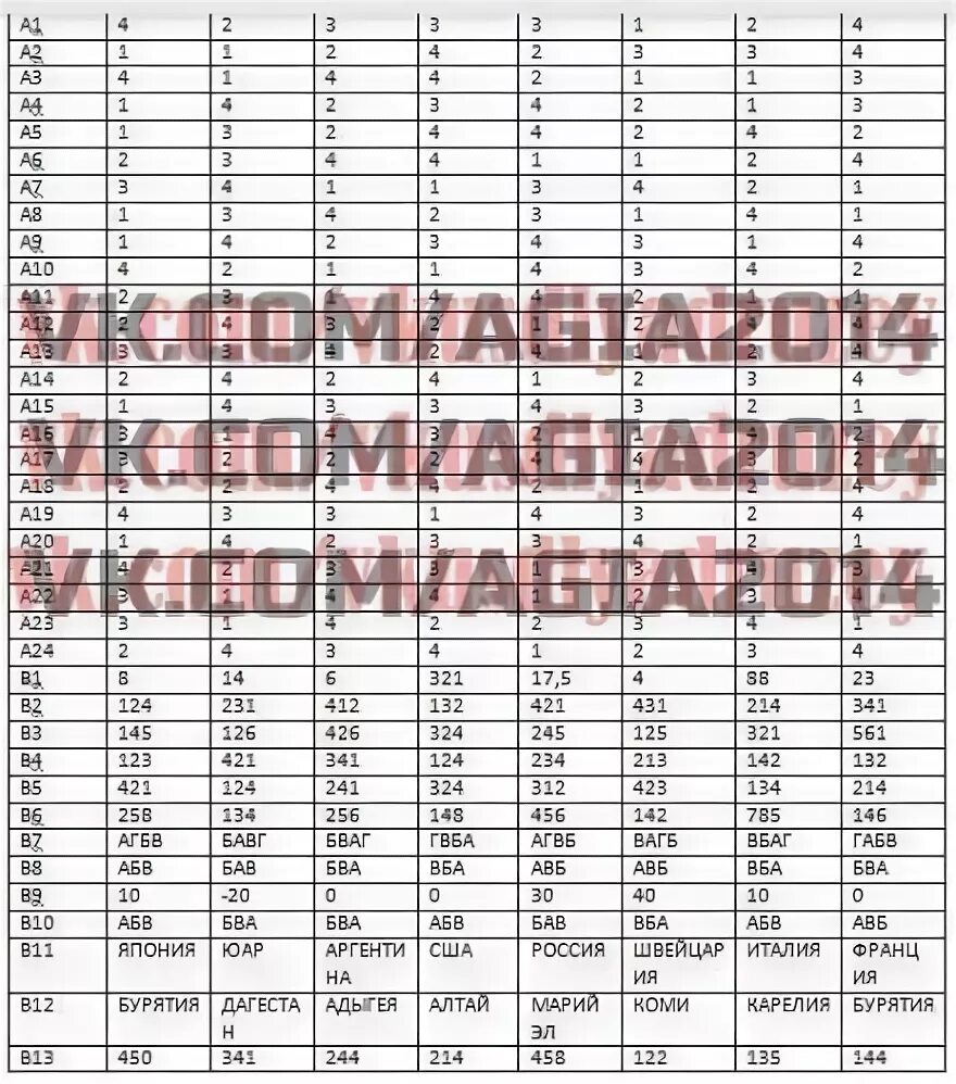 Гиа география 6 класс