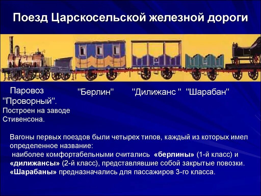 В составе 3 вагона в первом. Первый паровоз Царскосельской железной. Вагон i класса Царскосельской железной дороги. Первые паровозы на Царскосельской железной дороге. Паровоз проворный Царскосельской железной дороги.