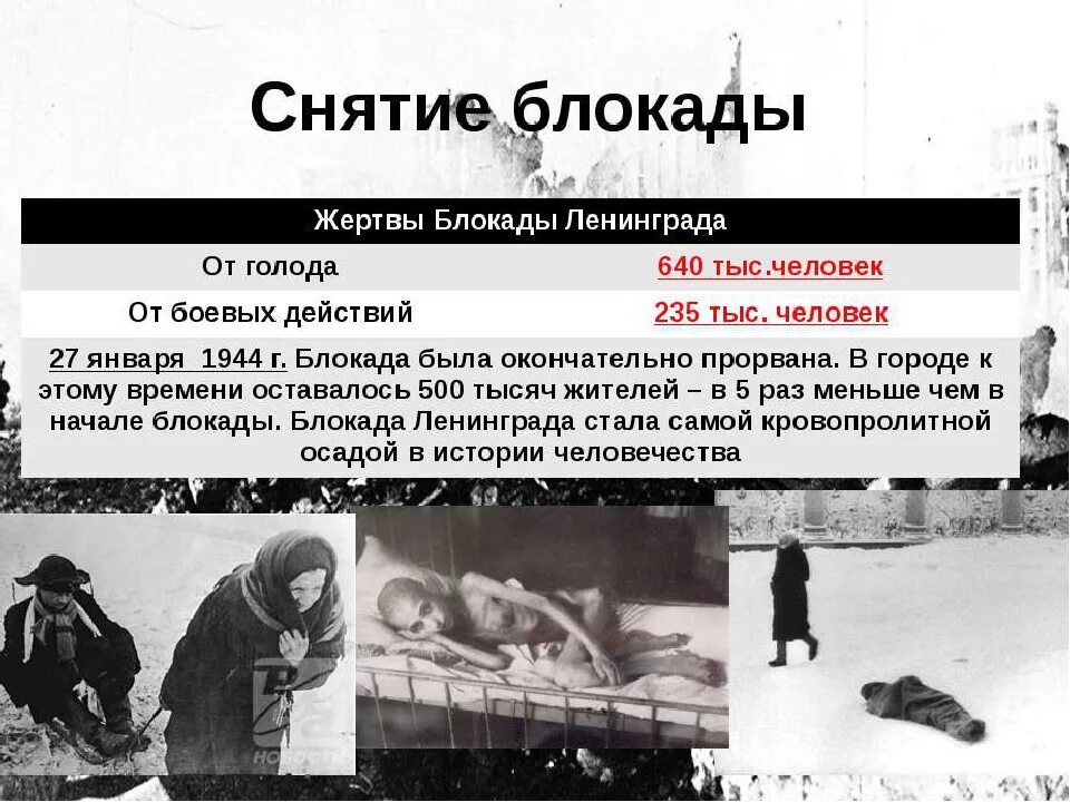 Следователи в блокадном ленинграде. Блокада Ленинграда 1941 1944 гг. Снятия блокады Ленинграда "конец блокады". Блокада Ленинграда жертвы блокады. Блокада Ленинграда 1941 участники.