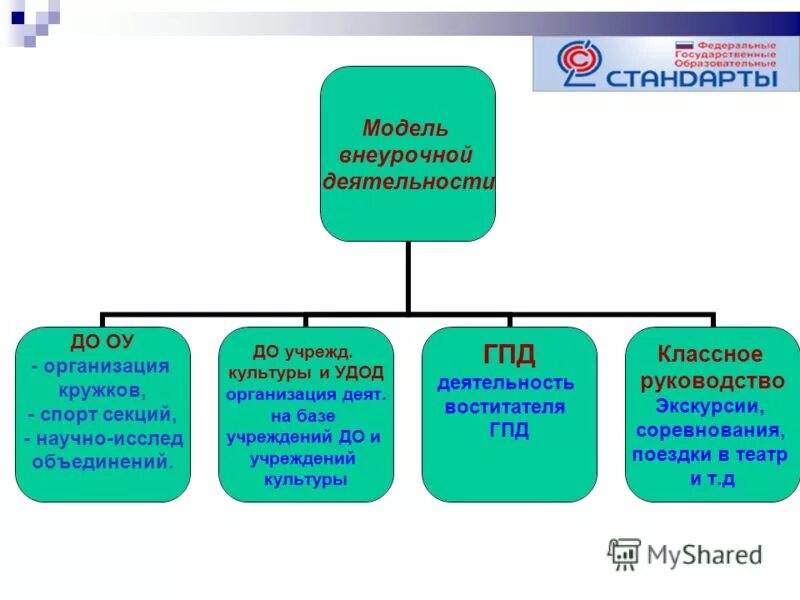 Муниципальных общеобразовательных организаций. Муниципальных общеобразовательных организаций